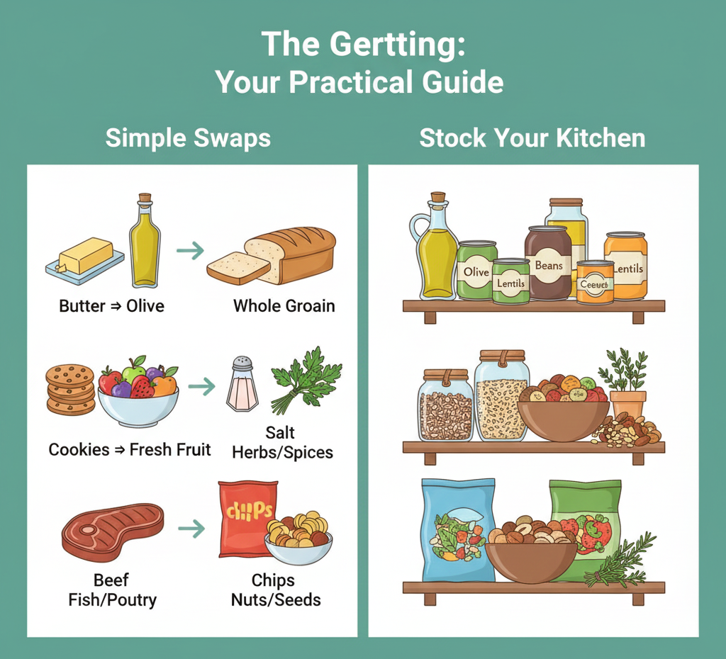 Beginner's guide to starting Mediterranean diet showing simple food swaps like olive oil instead of butter and whole grain instead of white bread, plus essential pantry items to stock including beans, whole grains, nuts, and olive oil.