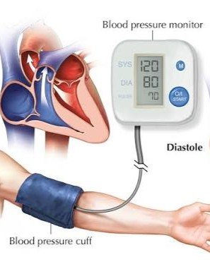 5. High Blood Pressure (Hypertension)
